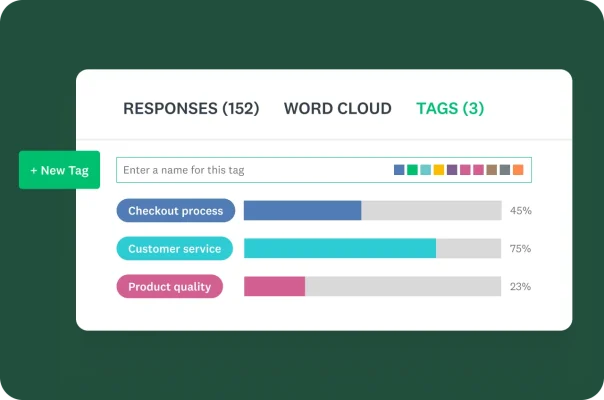 A text analysis dashboard with tabs for ‘RESPONSES’, ‘WORD CLOUD’ and ‘TAGS’. The ‘TAGS’ view shows a bar chart of feedback categories such as ‘Checkout process’, ‘Customer service’ and ‘Product quality’ with their respective percentages.
