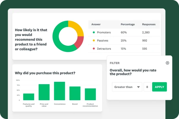 A dashboard showing a pie chart, a bar graph and a data filter for product survey results.