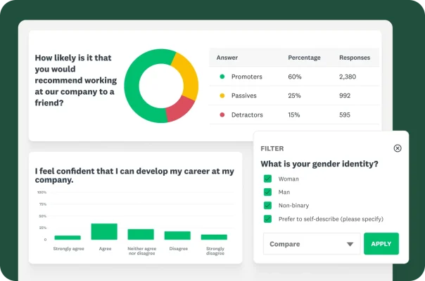 Graphs and charts showing results for various survey questions asking employees about their experiences whilst working at the company