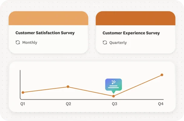 A dashboard depicting two customer satisfaction surveys and results being tracked over time