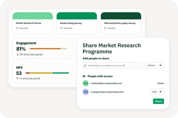 A sharing modal for a market research programme over a metric dashboard