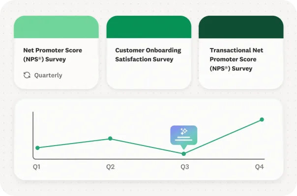 An NPS programme setup interface with a survey cadence calendar