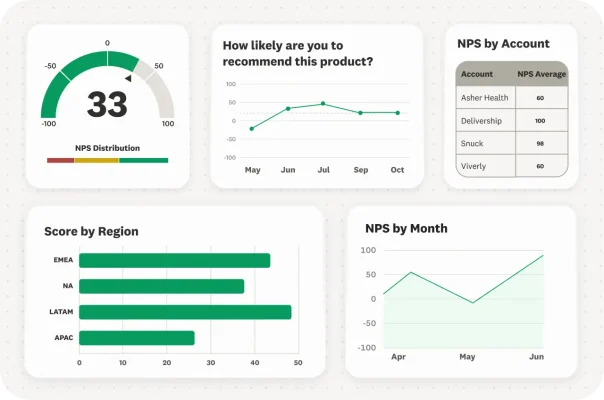 An NPS programme dashboard shared with team members