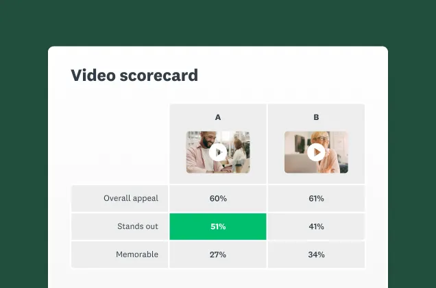 A screenshot of a video scorecard from the SurveyMonkey video testing market research solution