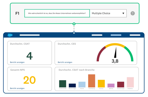 Screenshot eines Analyse-Dashboards auf SurveyMonkey