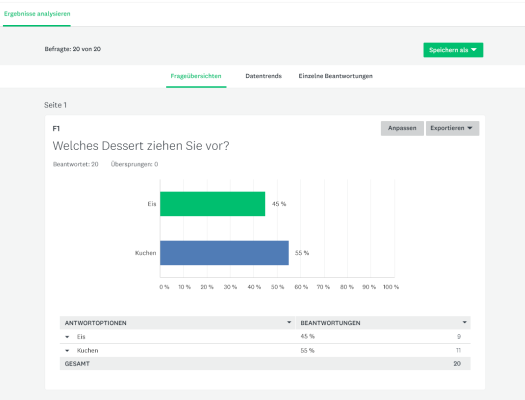 Balkendiagramm im Analysebereich mit übertragenen Bildunterschriften