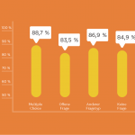 Completion-rate-by-question-type_de-DE