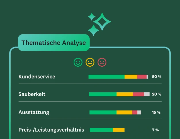 Dashboard mit Ergebnissen einer thematischen Analyse für eine Feedbackumfrage. Die Kategorisierung erfolgt nach Kundenservice, Sauberkeit, Ausstattung und Wert.