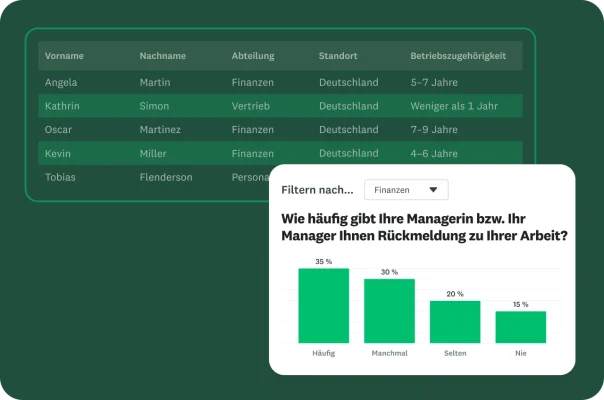 Eine Tabelle mit Mitarbeiterdaten und ein Popup, das ein Diagramm der Umfrageergebnisse zum Managerfeedback zeigt.