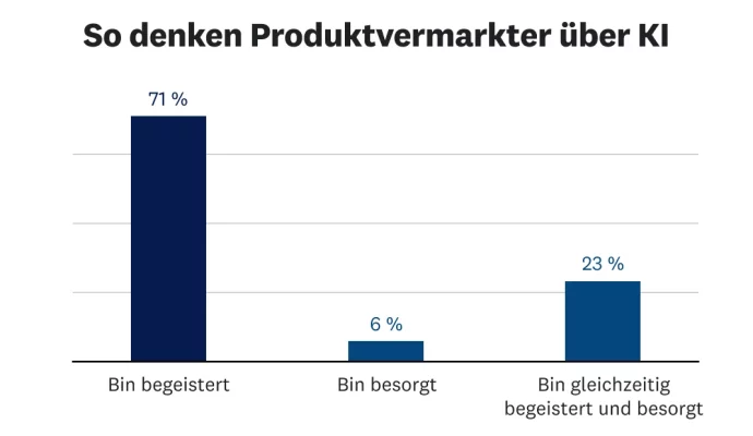 So denken PMMs über KI
