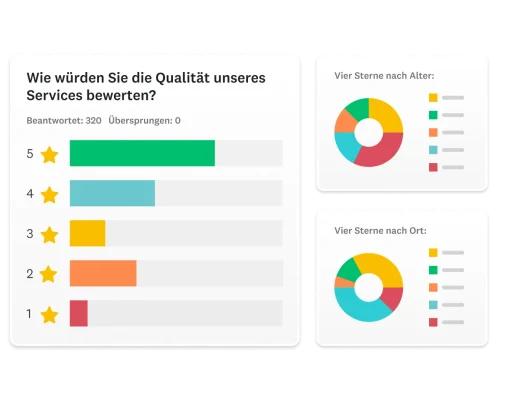 Erhebung mit der Frage: „Wie würden Sie die Qualität unseres Services bewerten?“ Daneben Screenshots von Ringdiagrammen, eines mit Vier-Sternbewertungen nach Alter und eines mit Vier-Sternbewertungen nach Ort.