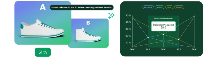 Ergebnisse des A/B-Tests zur Produktpräferenz und Grafik zur Preissensitivität.