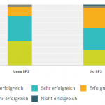 NPS-and-Success-v2_de