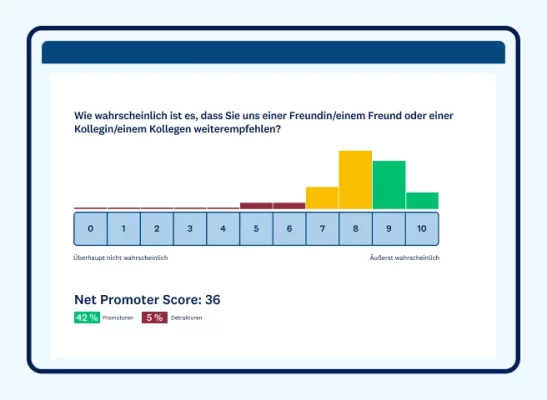 NPS-Frage mit Ergebnissen auf einer Skala von 1-10 und Ergebnissen am unteren Rand der Grafik