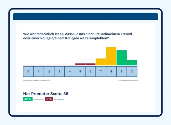 NPS-Bewertungsstruktur