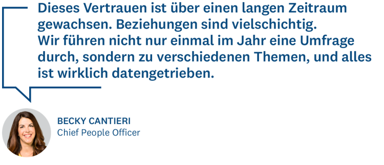 Aufbauen des Vertrauen der Mitarbeitenden