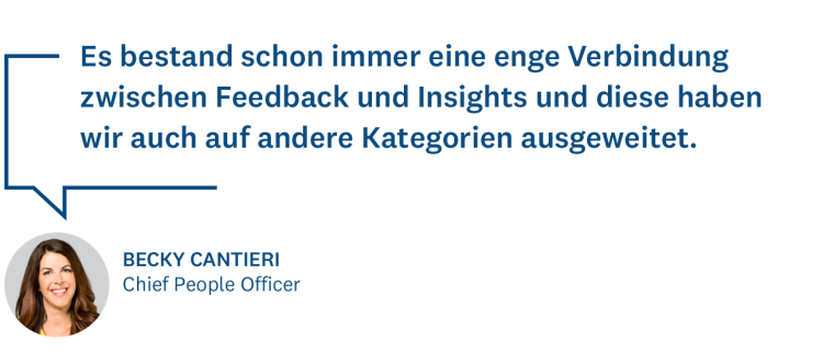 Die Verbindung zwischen Feedback und Insights