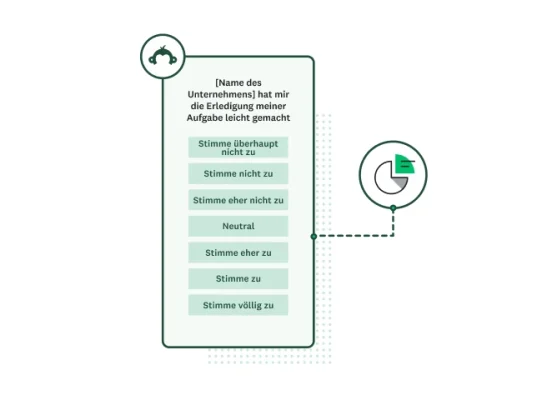 Visualisierung einer Frage einer CES-Erhebung