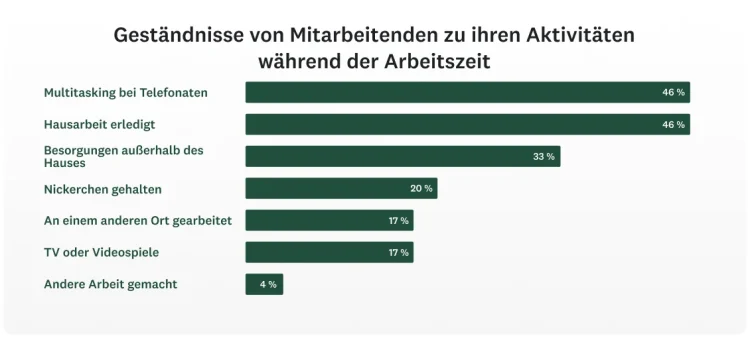 SVMK-D2A-Workplace-Employee-confessions-1130x510-de-DE