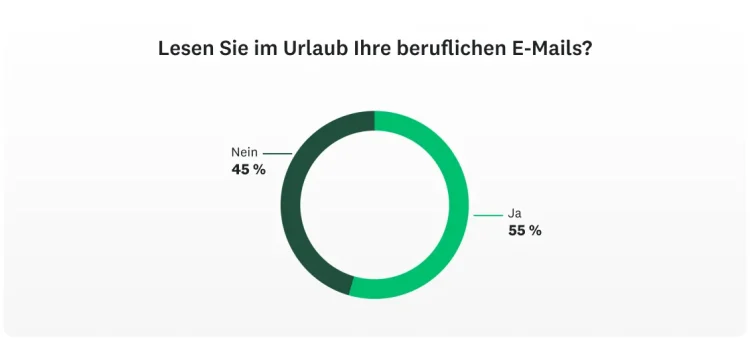 SVMK-D2A-Workplace-trends-check-email-1130x513-de-DE