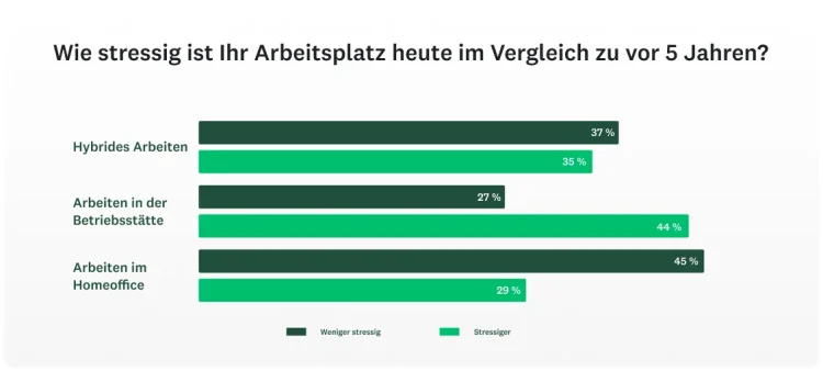 SVMK-D2A-Workplace-trends-stress-at-work-1130x510-de-DE