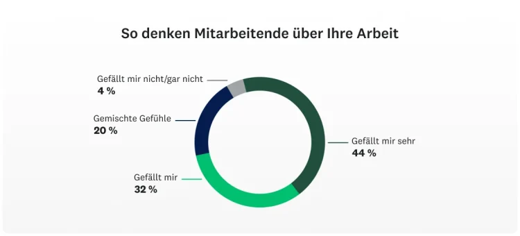 SVMK-D2A-Workplace-trendshow-employees-feel-about-job-1130x513-de-DE