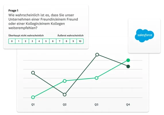 Liniendiagramm, darüber die NPS-Frage der Greyhound-Erhebung und das Salesforce-Logo