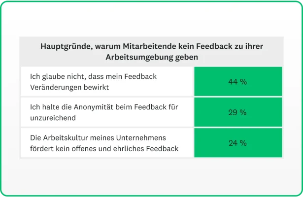 Diagramm mit Gründen, warum Beschäftigte kein Feedback geben