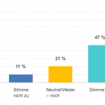 Beispiel Diagramm Umfrage