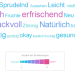 Wortwolke Sprudelwasser