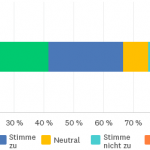 vertikal orientiertes gestapeltes Säulendiagramm bzw. Balkendiagramm