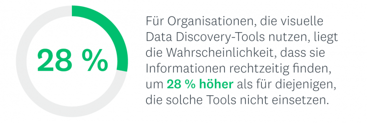 Infografik: Data-Discovery-Tools