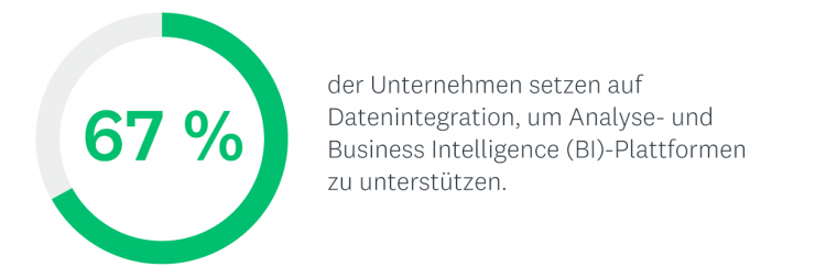 Infografik: Datenintegration