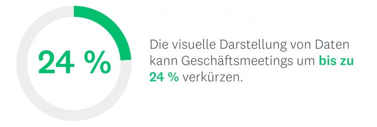 Infografik: Geschätsmeetings