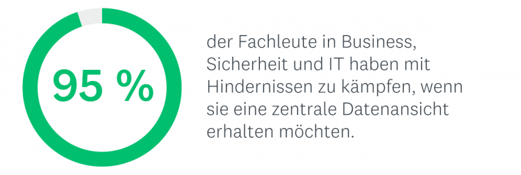 Infografik: Zentrale-Datenansicht