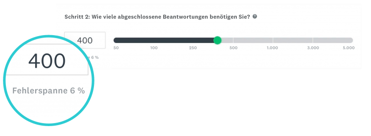 Fehlerspanne von SurveyMonkey Audience