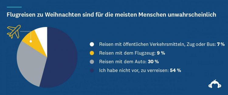 Weihnachtseinkäufe 2020 Statistik 4