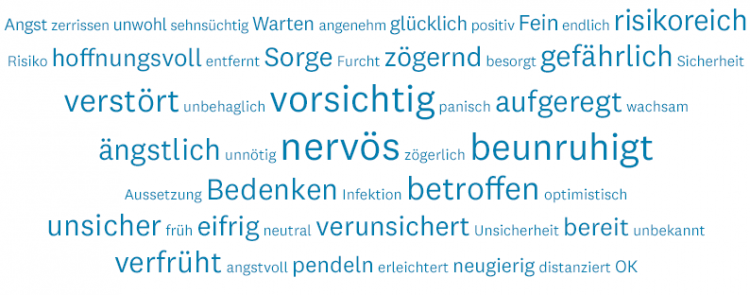 Wortwolke zur Rückkehr an den Arbeitsplatz