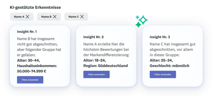 ai-powered-insights-feature-product-launchpad-name-testing-de-DE