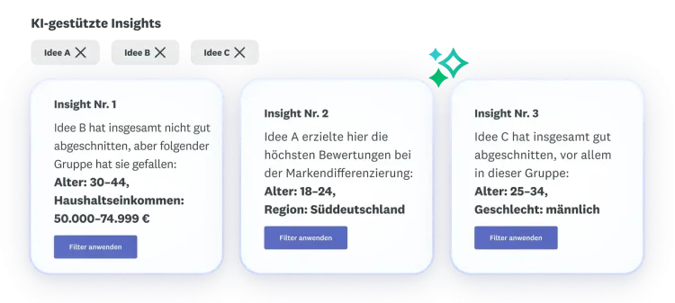 Drei Erkenntnisse zu den Ideen A, B und C: Idee B schnitt insgesamt nicht gut ab, A erzielte den höchsten Wert bei der Markenunterscheidung und C war insgesamt erfolgreich.