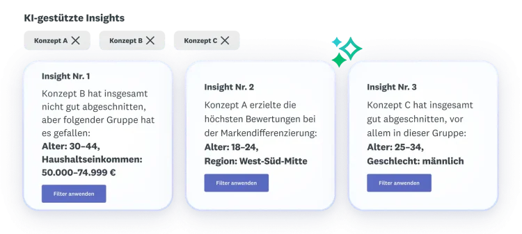Drei Erkenntnisse zu den Konzepten A, B und C: Konzept B erzielte insgesamt keine guten Werte, Konzept A erreichte die höchste Punktzahl bei der Markendifferenzierung und Konzept C schnitt insgesamt gut ab.
