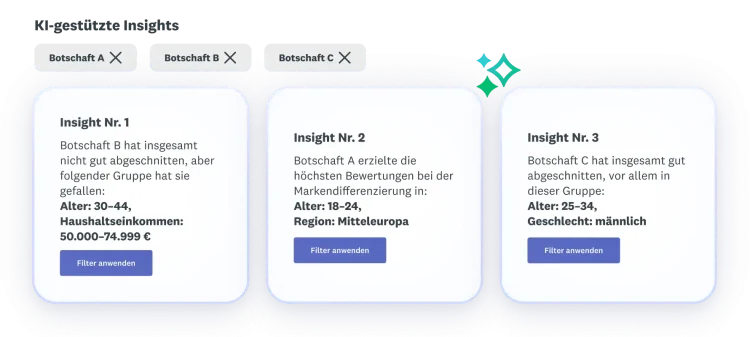 Three insights about message A, B, C, where message B didn't score well overall, message A scored highest for brand differentiation, and message C scored well overall