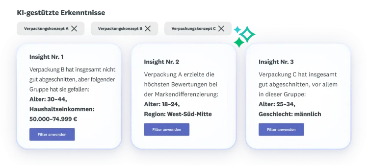 Drei Erkenntnisse zu den Verpackungskonzepten A, B und C: Verpackung B erzielte insgesamt keine guten Werte, Verpackung A erreichte die höchste Punktzahl bei der Markendifferenzierung und Verpackung C schnitt insgesamt gut ab.