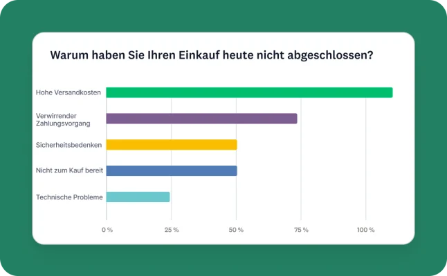 Balkendiagramm aus dem Dashboard von GetFeedback für die Analyse von Gründen für den Abbruch der Zahlung wie hohe Versandkosten, verwirrender Zahlungsvorgang oder Sicherheitsbedenken.