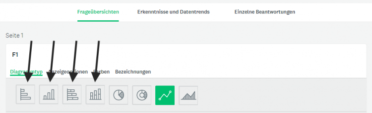 Auswahl Balkendiagramm