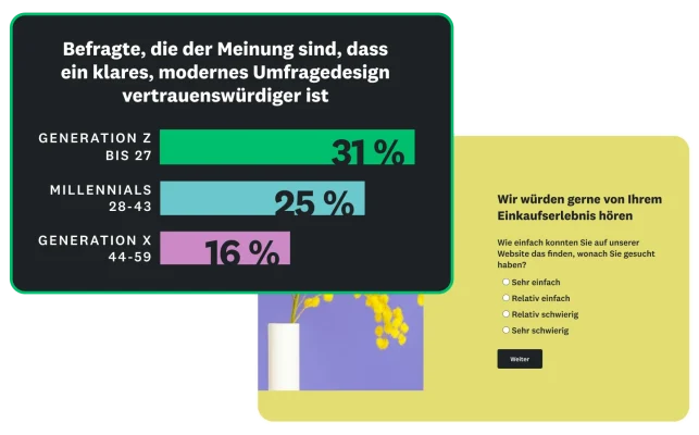 Balkendiagramm, das zeigt, dass 16 bis 31 Prozent der Befragten der Meinung sind, dass ein klares, modernes Umfragedesign vertrauenswürdiger ist