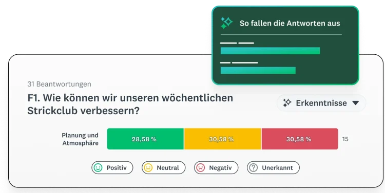 Screenshot der Beantwortungsanalyse einer SurveyMonkey-Umfrage