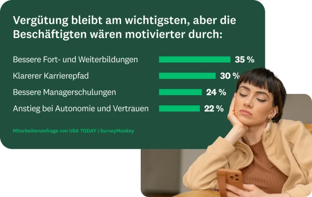 Frau, die auf ein Smartphone schaut. Neben ihr Ergebnisse, die den Zusammenhang zwischen Motivation und beruflicher Weiterentwicklung, Karrierepfad, Managerschulungen, Autonomie und Vertrauen zeigen.