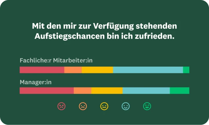 Analyse-Chart welches anzeigt, wie zufrieden Beschäftigte mit den ihnen zur Verfügung stehenden Karrieremöglichkeiten sind