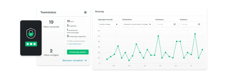 Liniendiagramm zur Teamnutzung in SurveyMonkey Enterprise und Anzahl der erstellten Umfragen